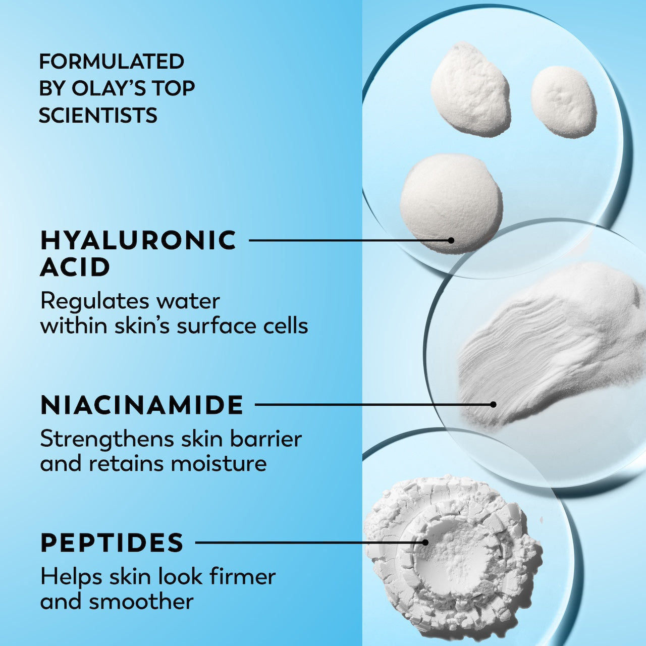 Ingredient textures. Formulated by Olay's top scientists. Hyaluronic acid regulates water within skin's surface cells. Niacinamide strengthens skin barrier and retains moisture. Peptides helps skin look firmer and smoother Ingredient textures. Formulated by Olay's top scientists. Hyaluronic acid regulates water within skin's surface cells. Niacinamide strengthens skin barrier and retains moisture. Peptides helps skin look firmer and smoother