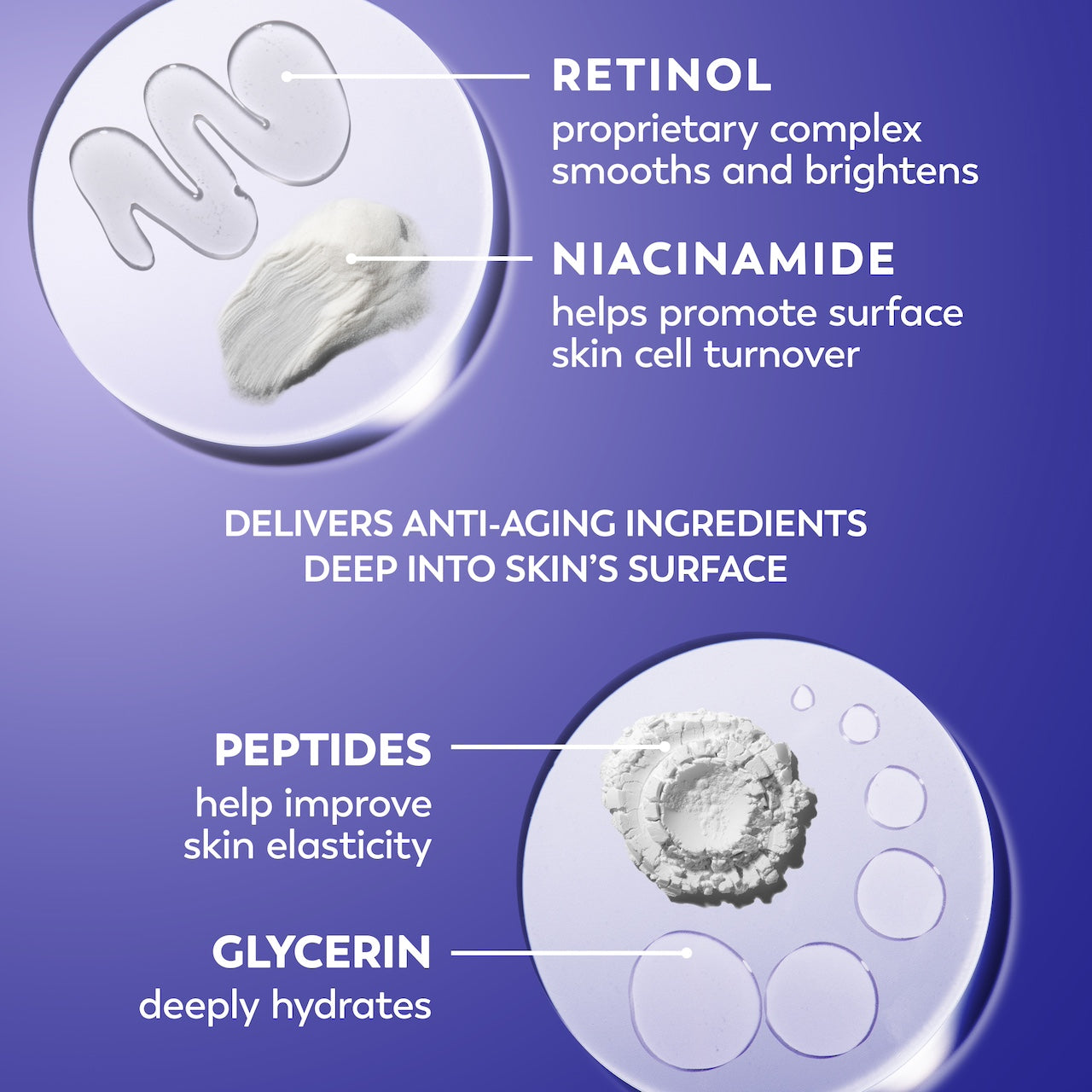 Ingredients. Delivers anti aging ingredients deep into skin's surface. Retinol proprietary complex smooths and brightens. Niacinamide helps promote surface skin cell turnover. Peptides help improve skin elasticity. Glycerin deeply hydrates. Ingredients. Delivers anti aging ingredients deep into skin's surface. Retinol proprietary complex smooths and brightens. Niacinamide helps promote surface skin cell turnover. Peptides help improve skin elasticity. Glycerin deeply hydrates.