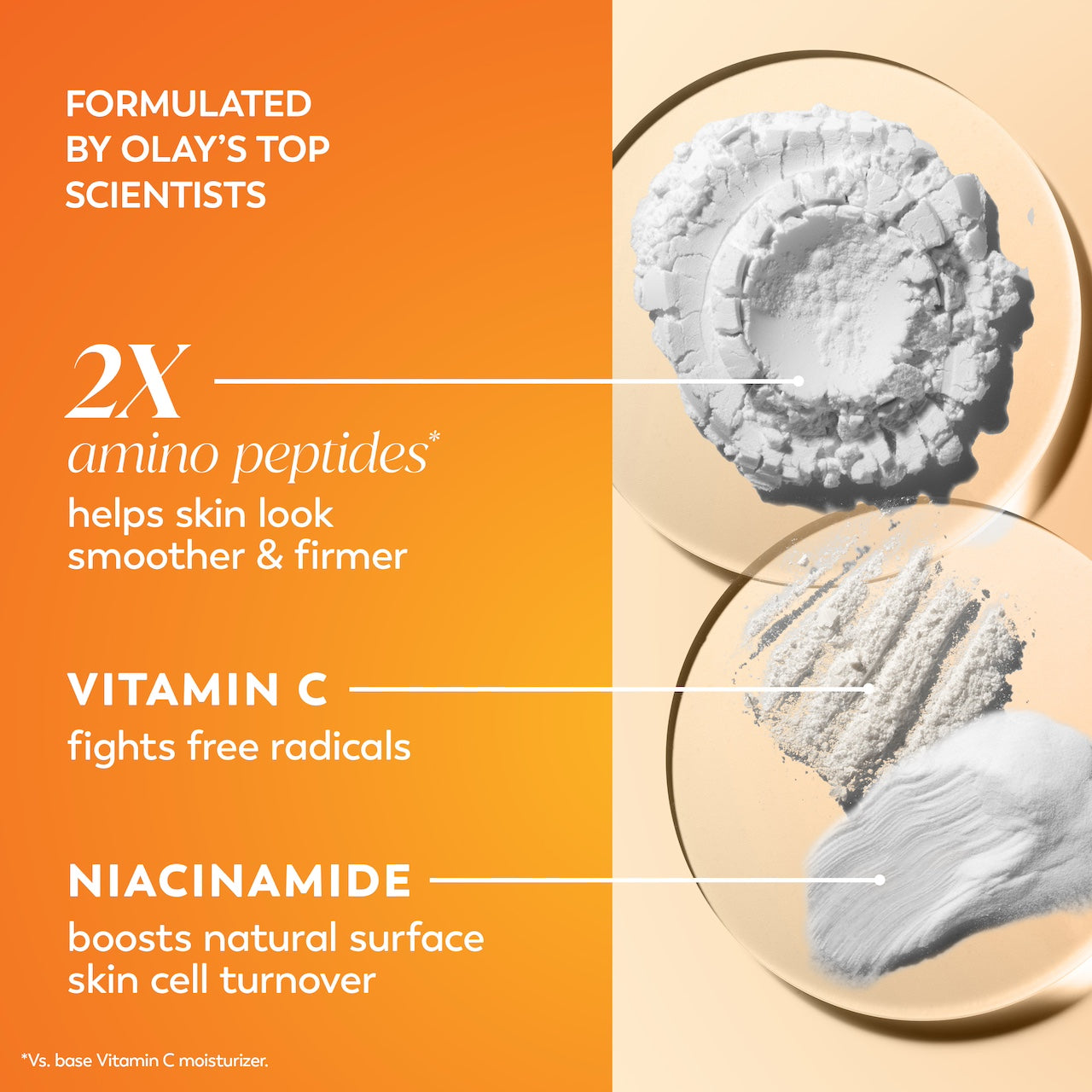 3 ingredient textures. Formulated by Olay's top scientists. 2x amino peptides* helps skin look smoother and firmer. Vitamin c fights free radicals. Niacinamide boosts natural surface skin cell turnover. *vs base Vitamin c moisturizer. 3 ingredient textures. Formulated by Olay's top scientists. 2x amino peptides* helps skin look smoother and firmer. Vitamin c fights free radicals. Niacinamide boosts natural surface skin cell turnover. *vs base Vitamin c moisturizer.