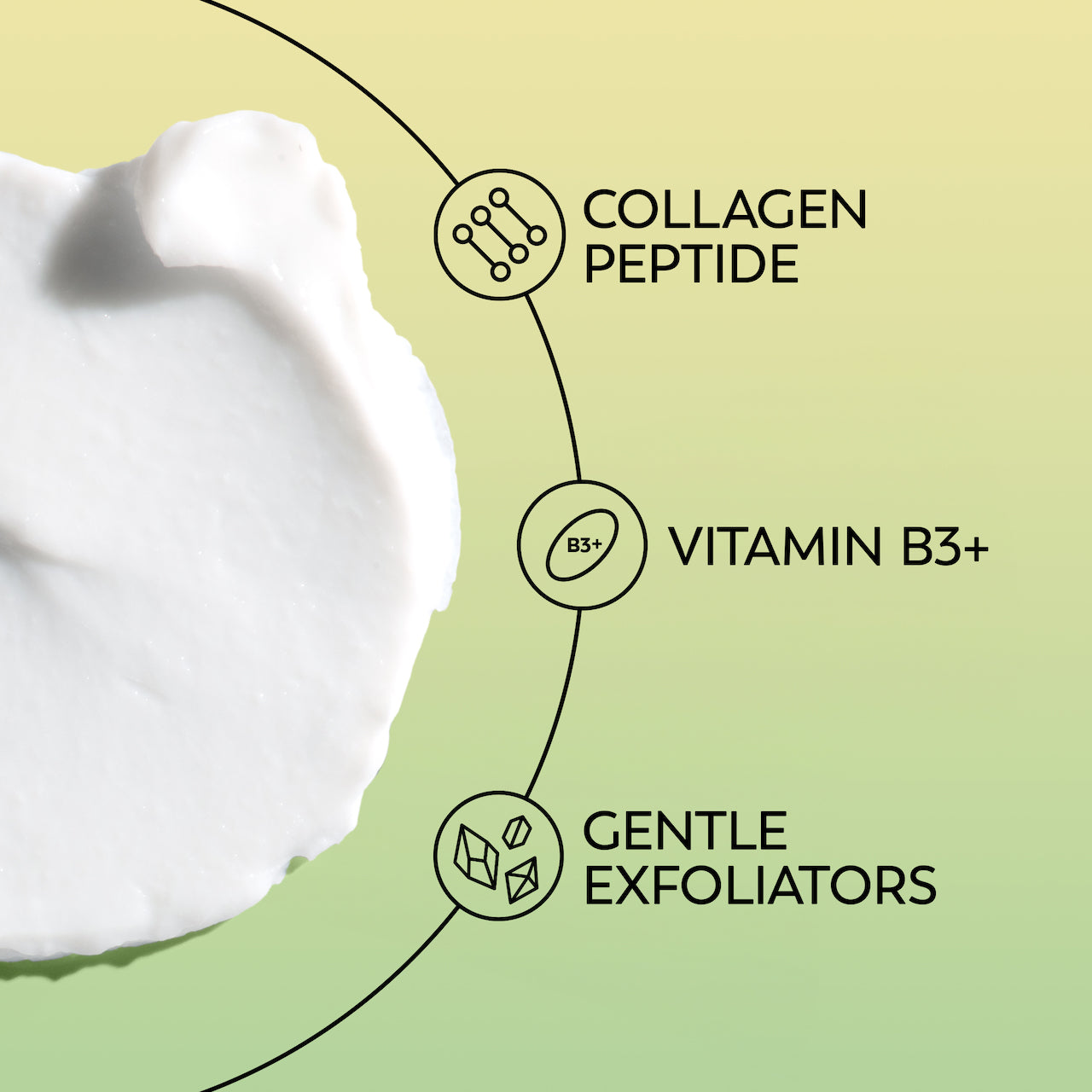 Collagen Peptide Cleanser texture swipe. Collagen peptide, Vitamin B3+, Gentle Exfoliators Collagen Peptide Cleanser texture swipe. Collagen peptide, Vitamin B3+, Gentle Exfoliators