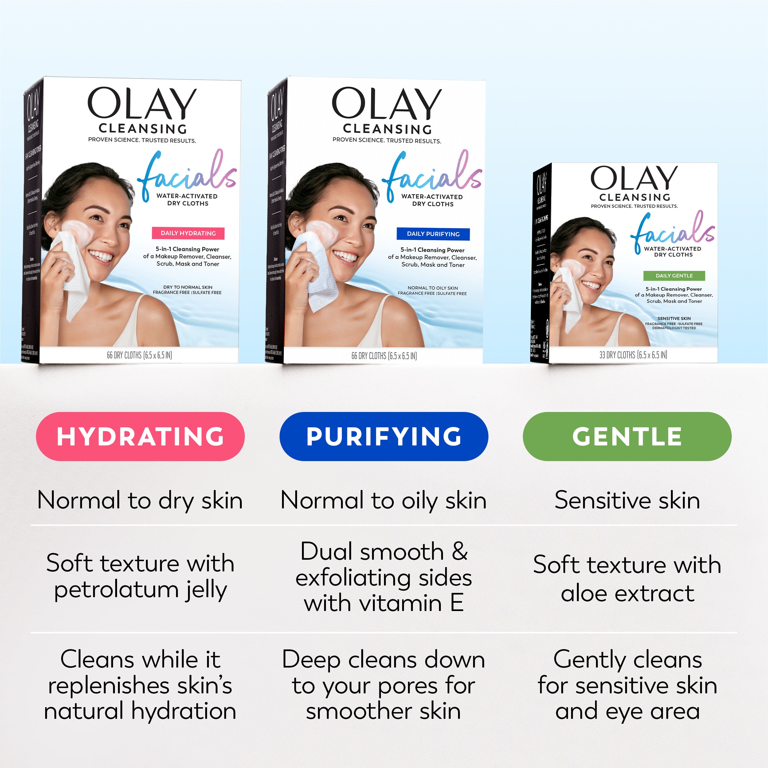 Daily Facials | Cleansing Cloths | Deeply Purifying Clean, 66 Ct Daily Facials | Cleansing Cloths | Deeply Purifying Clean, 66 Ct
