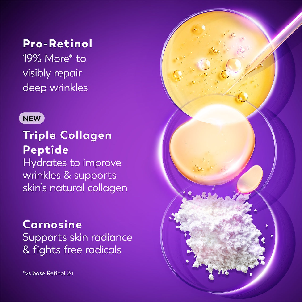 Textures. Pro Retinol 19% more* to visibly repair deep wrinkles. New Triple Collagen Peptide hydrates to improve wrinkles and supports skin's natural collagen. Carnosine supports skin radiance and fights free radicals *vs base Retinol 24 Textures. Pro Retinol 19% more* to visibly repair deep wrinkles. New Triple Collagen Peptide hydrates to improve wrinkles and supports skin's natural collagen. Carnosine supports skin radiance and fights free radicals *vs base Retinol 24