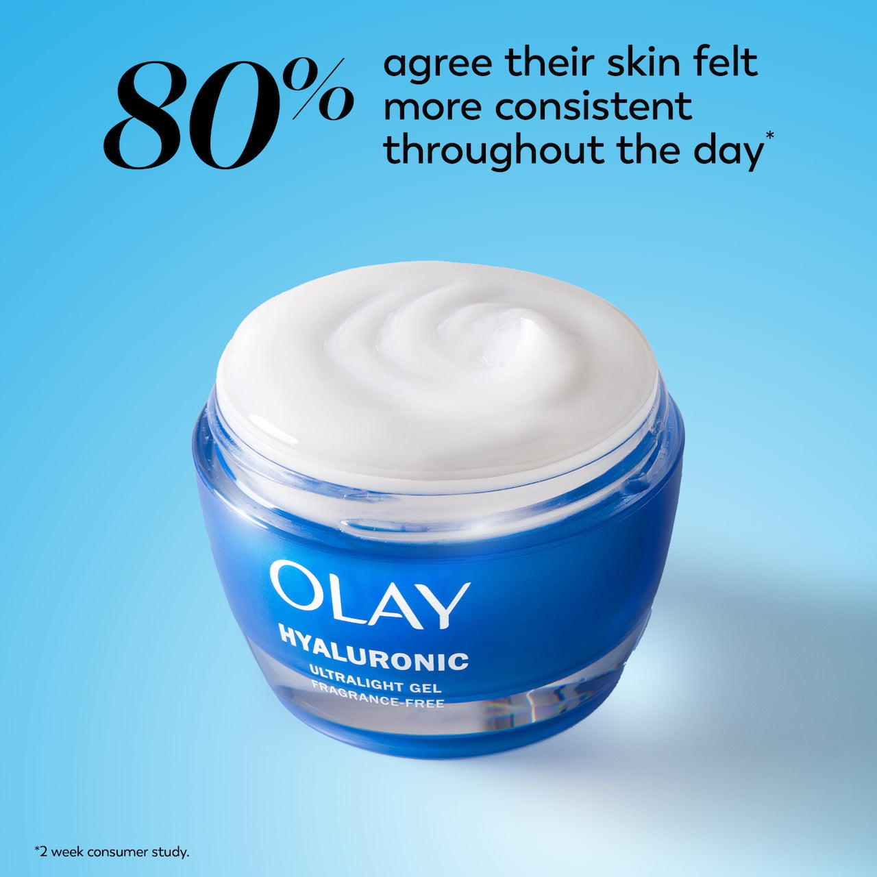 Olay Hyaluronic Ultralight Gel jar. 80% agree their skin felt more consistent throughout the day* *2 week consumer study Olay Hyaluronic Ultralight Gel jar. 80% agree their skin felt more consistent throughout the day* *2 week consumer study