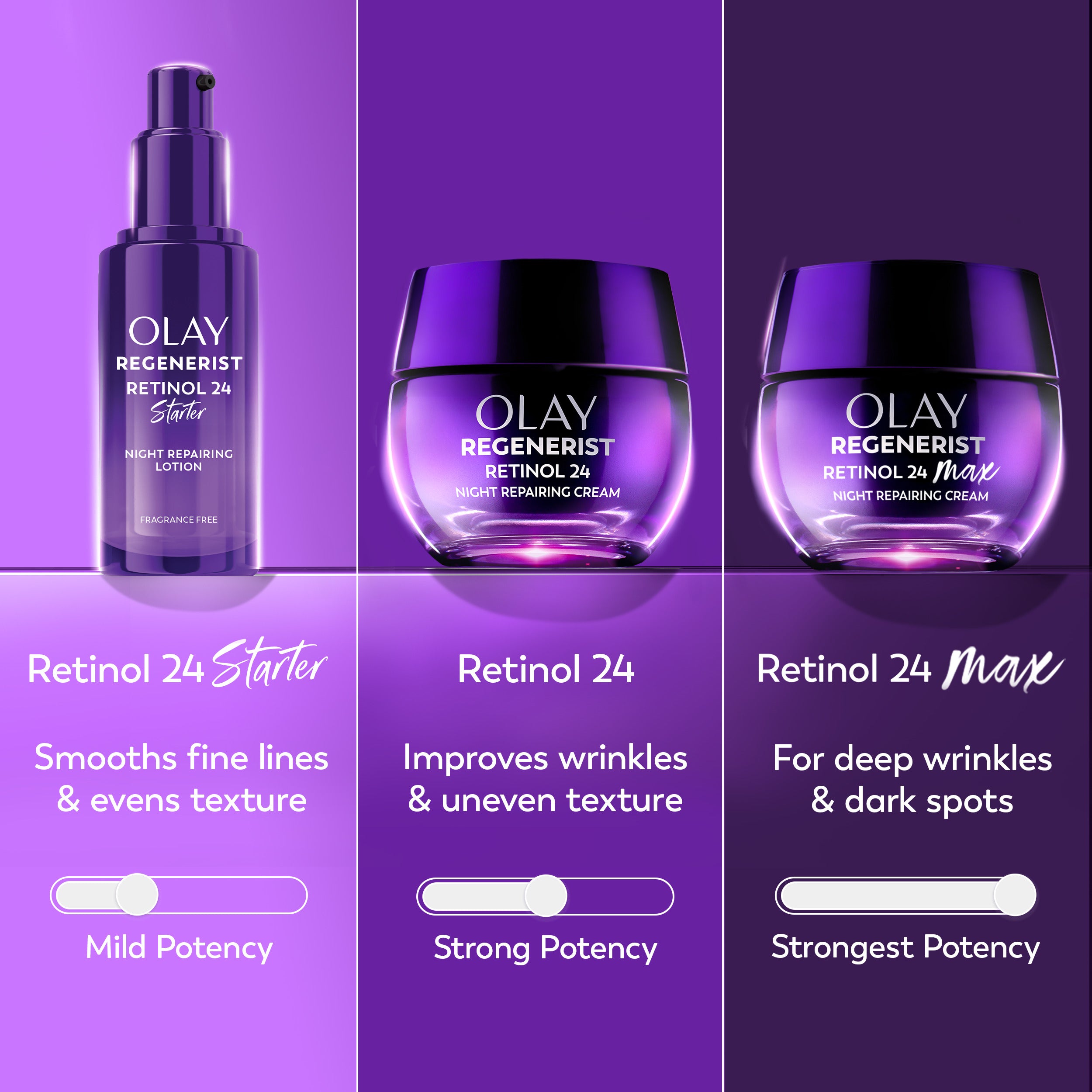 Regenerist Ret24 Starter Lotion Regenerist Ret24 Starter Lotion