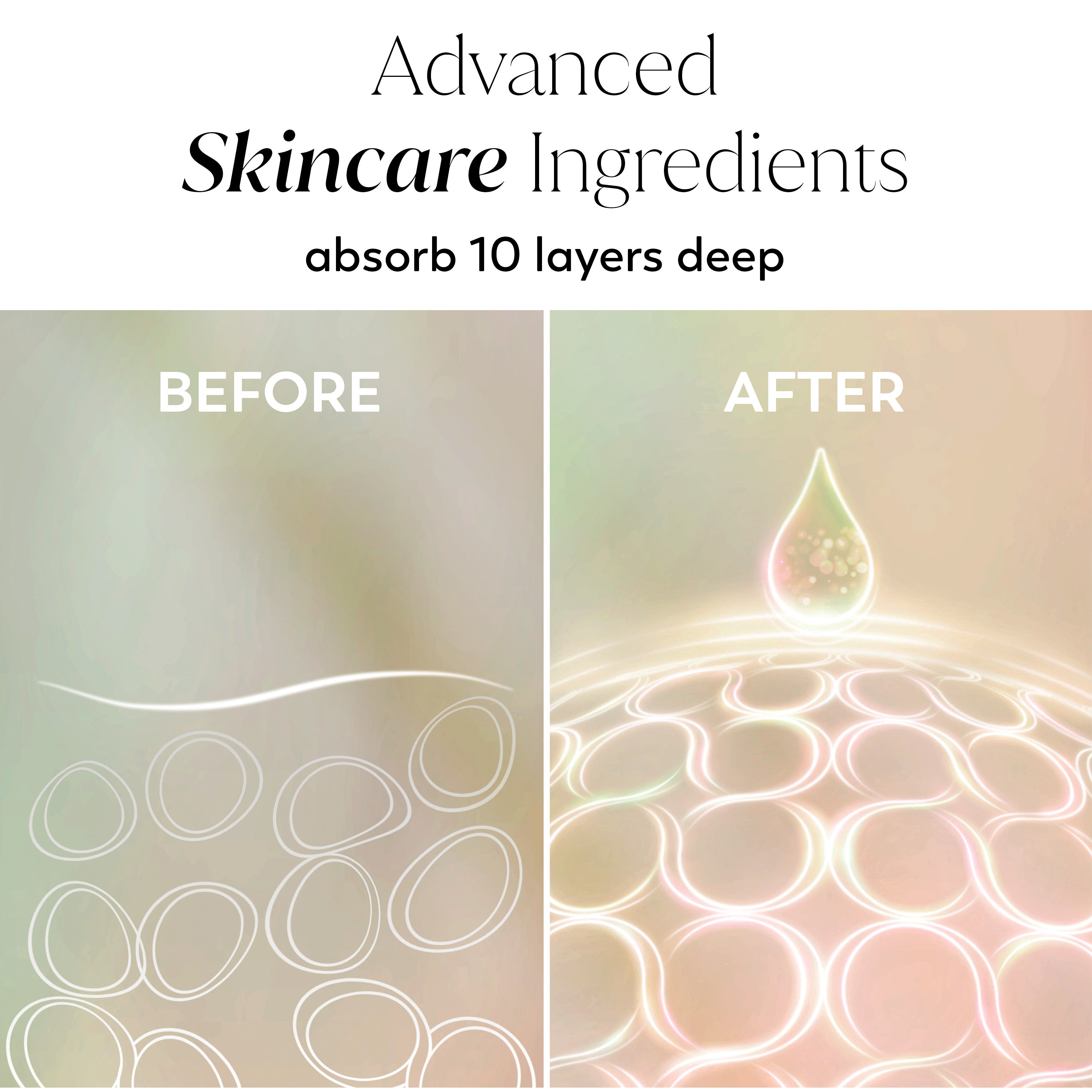 Graphic showing before and after absorption into skin layer. Advanced skincare ingredients absorb 10 layers deep Graphic showing before and after absorption into skin layer. Advanced skincare ingredients absorb 10 layers deep