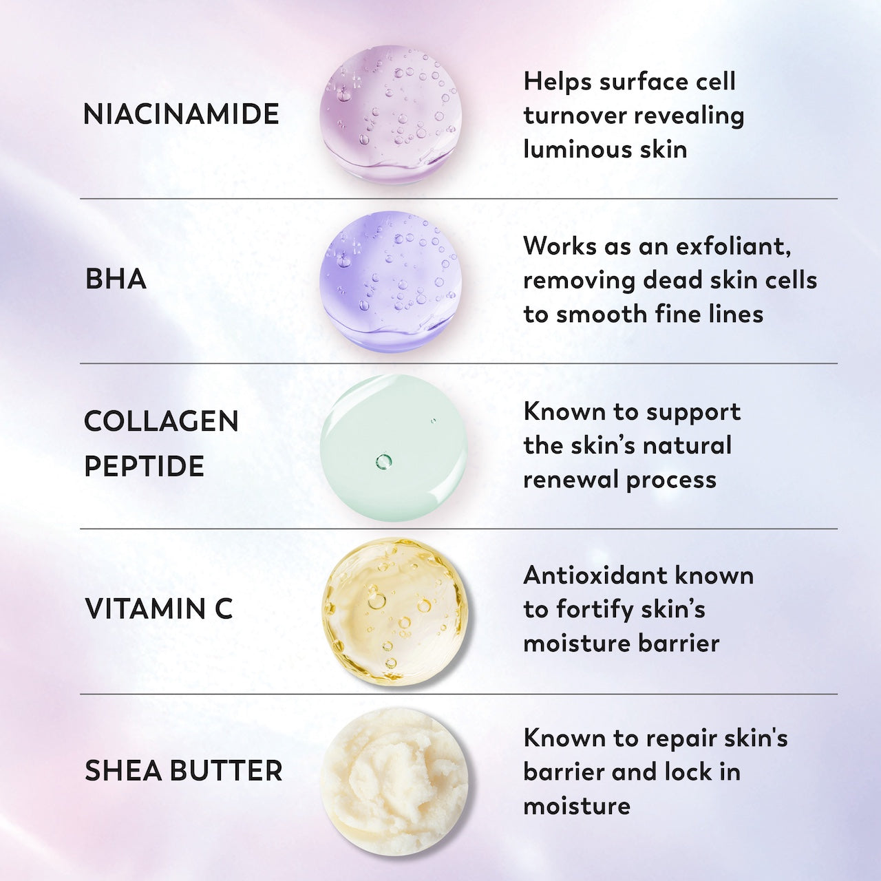 Ingredients. Niacinamide helps surface cell turnover revealing luminous skin. BHA works as an exfoliant, removing dead skin cells to smooth fine lines, Collagen Peptide known to support the skins natural renewal process, Vitamin C antioxidant known to fortify skin's moisture barrier, Shea Butter known to repair skins barrier and lock in moisture Ingredients. Niacinamide helps surface cell turnover revealing luminous skin. BHA works as an exfoliant, removing dead skin cells to smooth fine lines, Collagen Peptide known to support the skins natural renewal process, Vitamin C antioxidant known to fortify skin's moisture barrier, Shea Butter known to repair skins barrier and lock in moisture