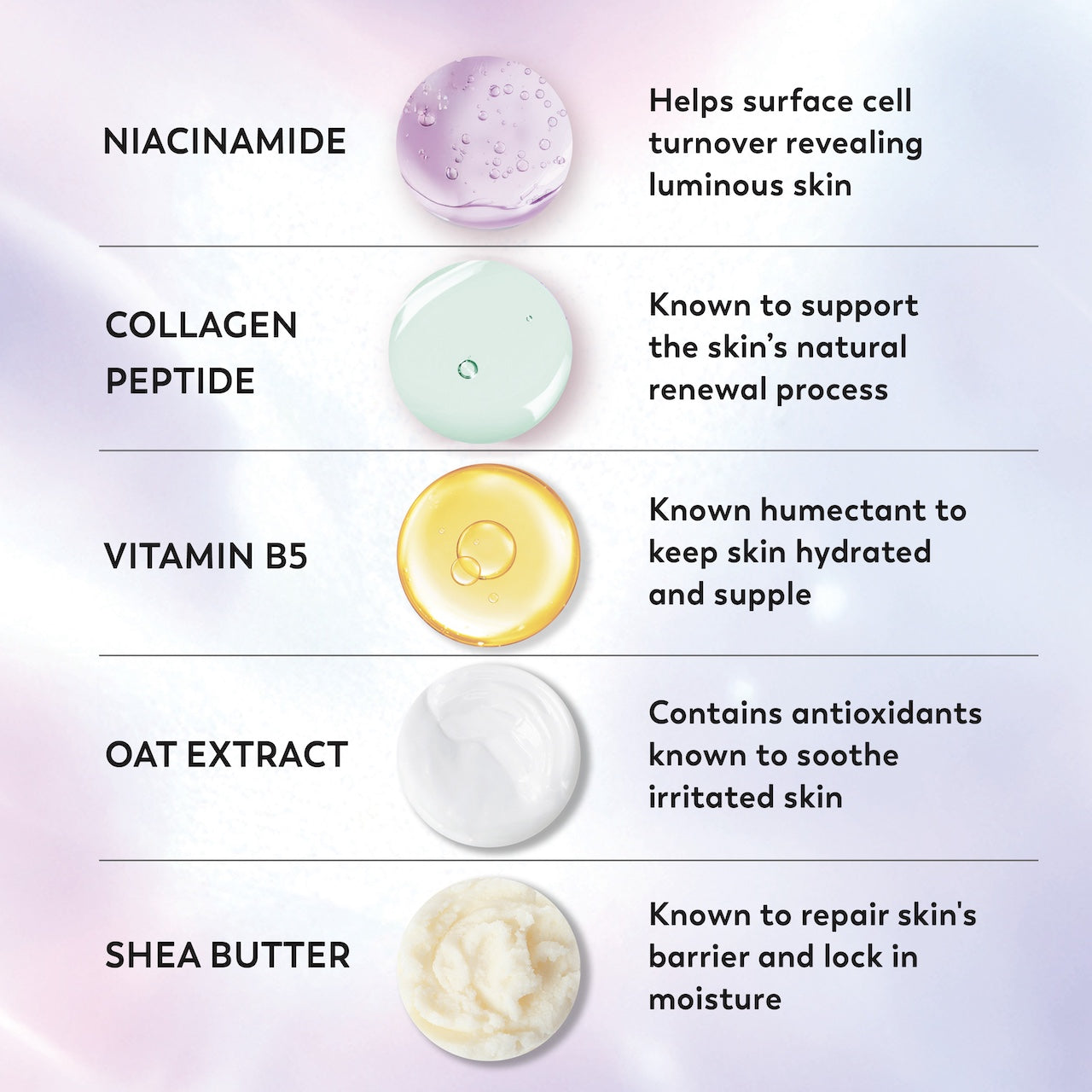 Ingredients. Niacinamide helps surface cell turnover revealing luminous skin. Collagen Peptide known to support the skins natural renewal process. Vitamin B5 known humectant to keep skin hydrated and supple. Oat Extract contains antioxidants to soothe irritated skin. Shea Butter known to repair skins barrier and lock in moisture. Ingredients. Niacinamide helps surface cell turnover revealing luminous skin. Collagen Peptide known to support the skins natural renewal process. Vitamin B5 known humectant to keep skin hydrated and supple. Oat Extract contains antioxidants to soothe irritated skin. Shea Butter known to repair skins barrier and lock in moisture.