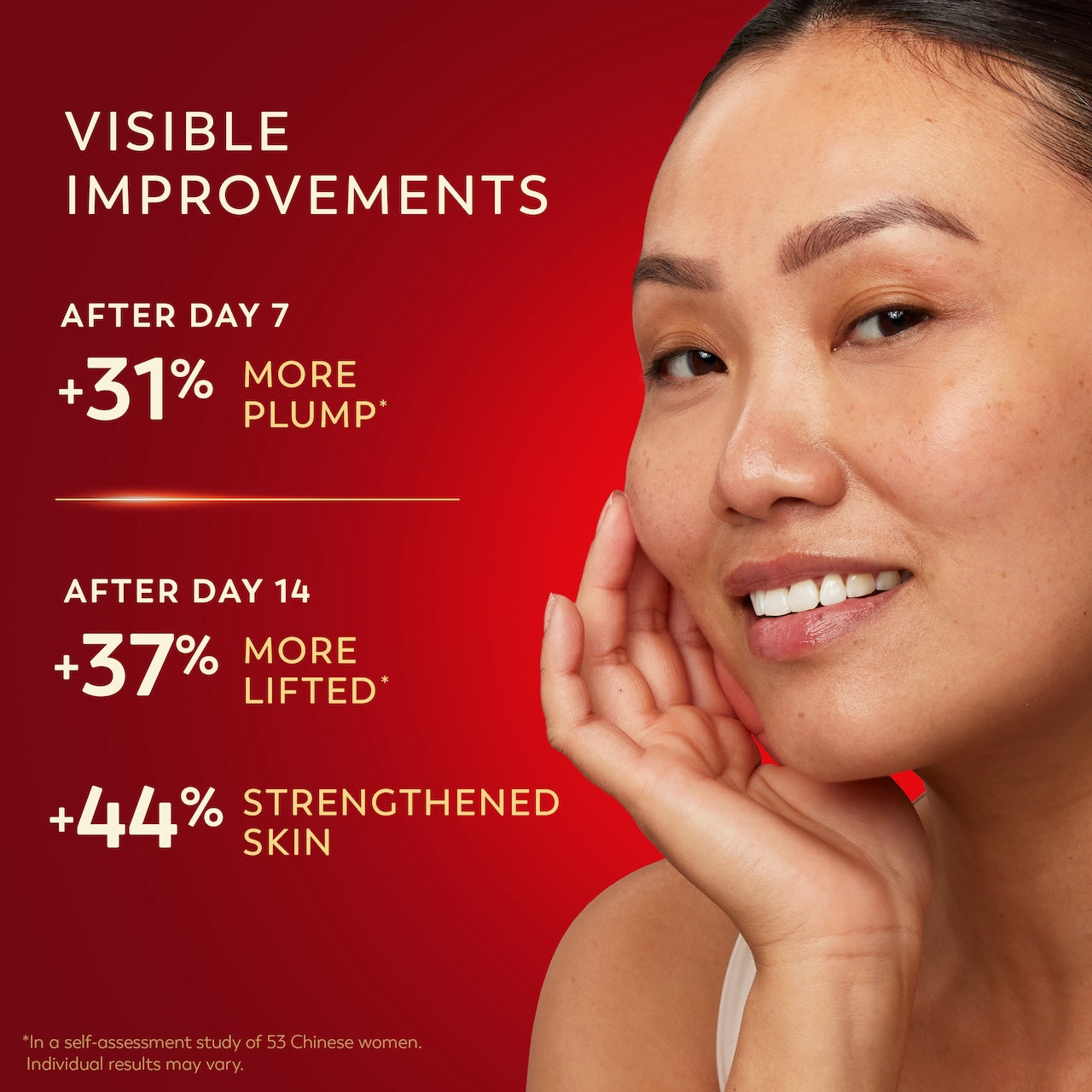 Model posing with hand on cheek. Visible improvements. After day 7 31% more plump*. After day 14 37% more lifted*. 44% strengthened skin. *in a self assessment study of 53 Chinese women. Individual results may vary