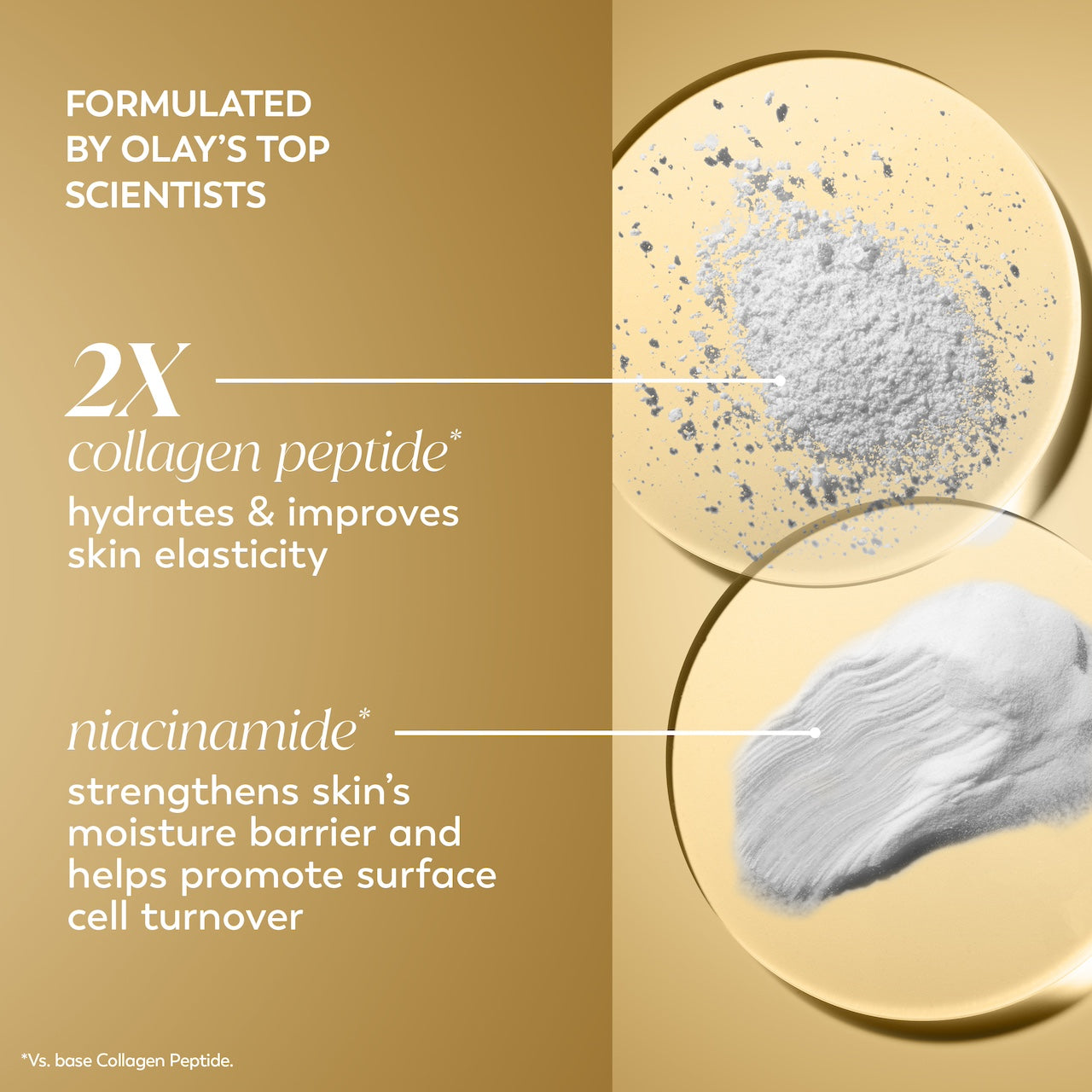 Ingredient textures. Formulated by Olay's top scientists. 2x collagen peptides* hydrates and improves skin elasticity. Niacinamide* strengthens skin's moisture barrier and helps promote surface cell turnover. *vs base collagen peptide