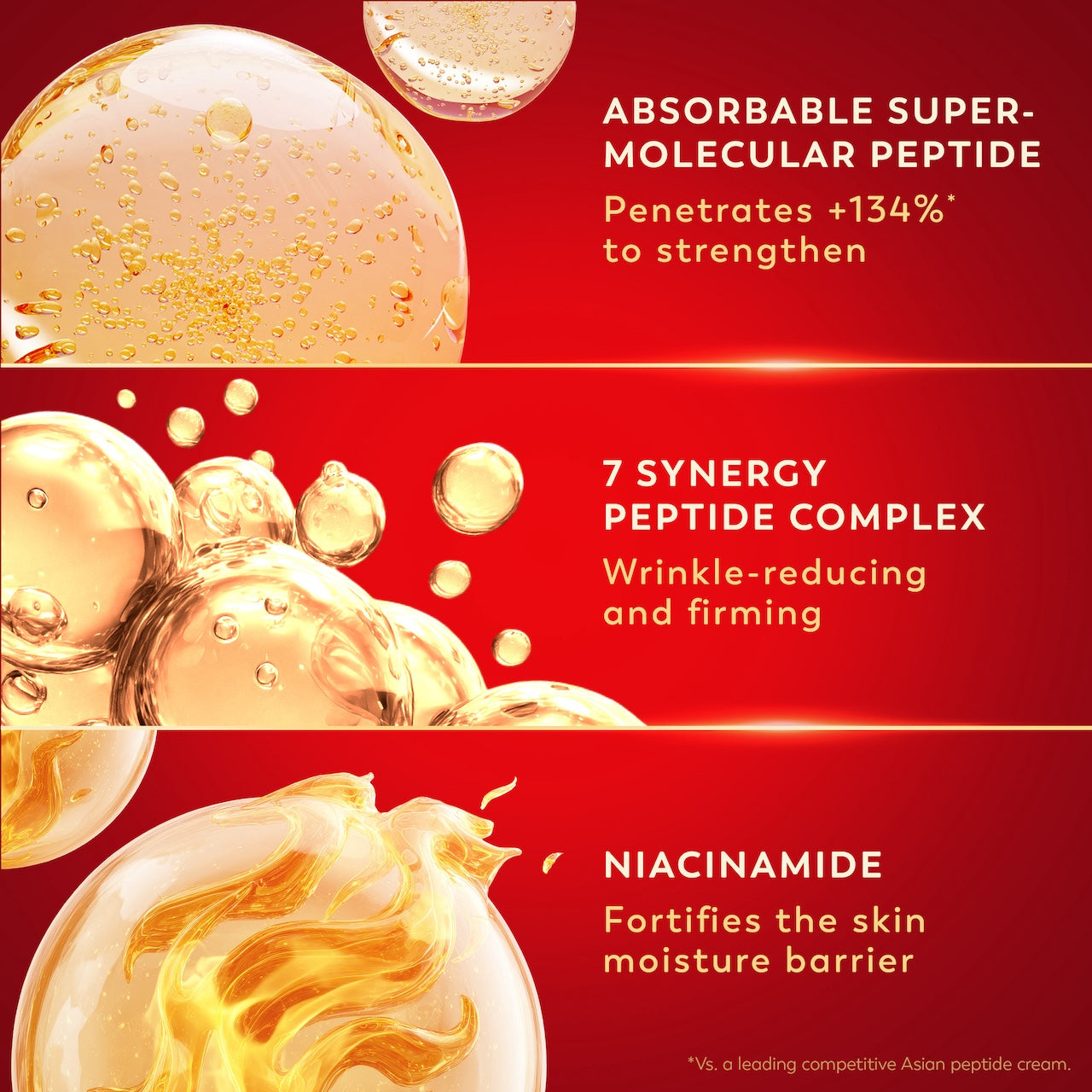 Ingredients. Absorbable super molecular peptide. Penetrates 134%* to strengthen. 7 synergy peptide complex. Wrinkle reducing and firming. Niacinamide. Fortifies the skin moisture barrier. *vs leading competitive Asian peptide cream