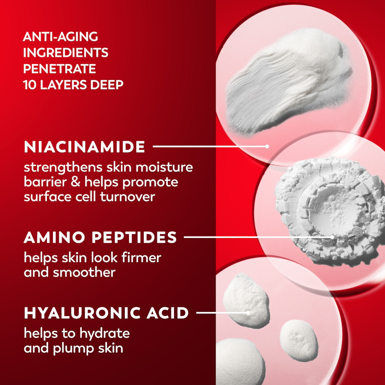 Ingredients. Anti aging ingredients penetrate 10 layers deep. Niacinamide strengthens skin moisture barrier and helps promote surface cell turnover. Amino peptides helps skin look firmer and smoother.  Hyaluronic acid helps to hydrate and plump skin.